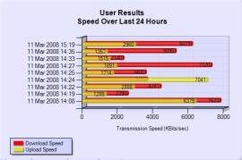 Line Speed Meter