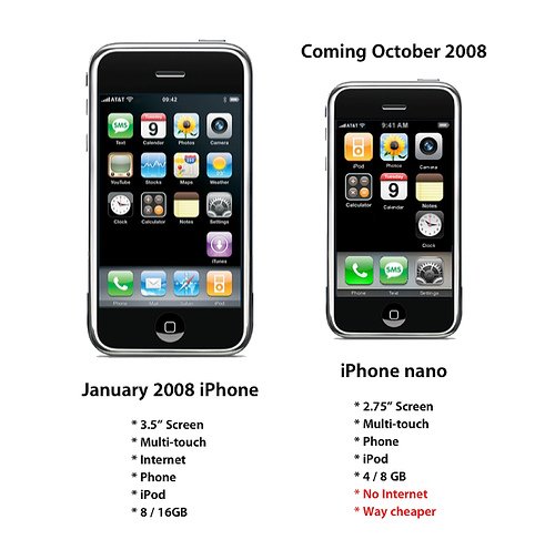 iPhone Nano & iPhone Shuufle