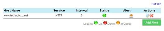 Alertyx, server, notification, uptime, downtime Alertyx, server, notification, uptime, downtime