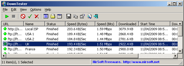 Download speed, test speed, download test, speed test, DownTester Download speed, test speed, download test, speed test, DownTester