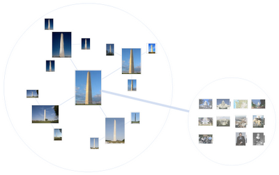 Google image Search, Image Swirl, Google Labs