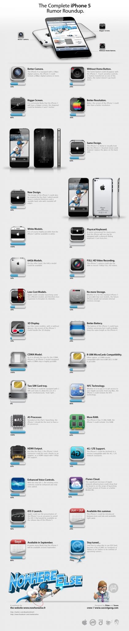 iPhone-5-Rumor-RoundUp