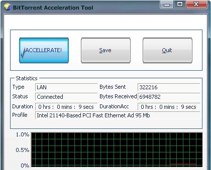 Increase Speed of BitTorrent: BitTorrent Acceleration Tool
