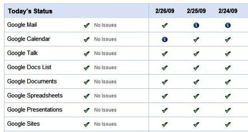 Google Apps Status Dashboard alerts Google Apps downtime