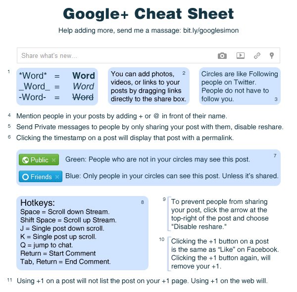 Google+ Cheat Sheet, Tips & Tricks