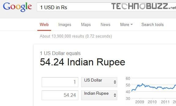 Convert Currency In Google Search