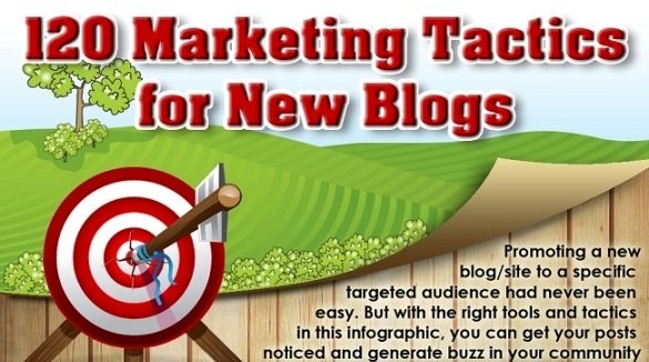 Ways to Promote Your Blog Successfully